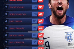 天博体育官网地址-今晚布鲁克林篮网刷新队史纪录——欧超杯节点到来；目标明确；资深球员宣示担当